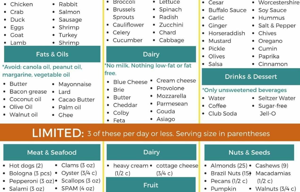 Keto Low Carb Cheat Sheet