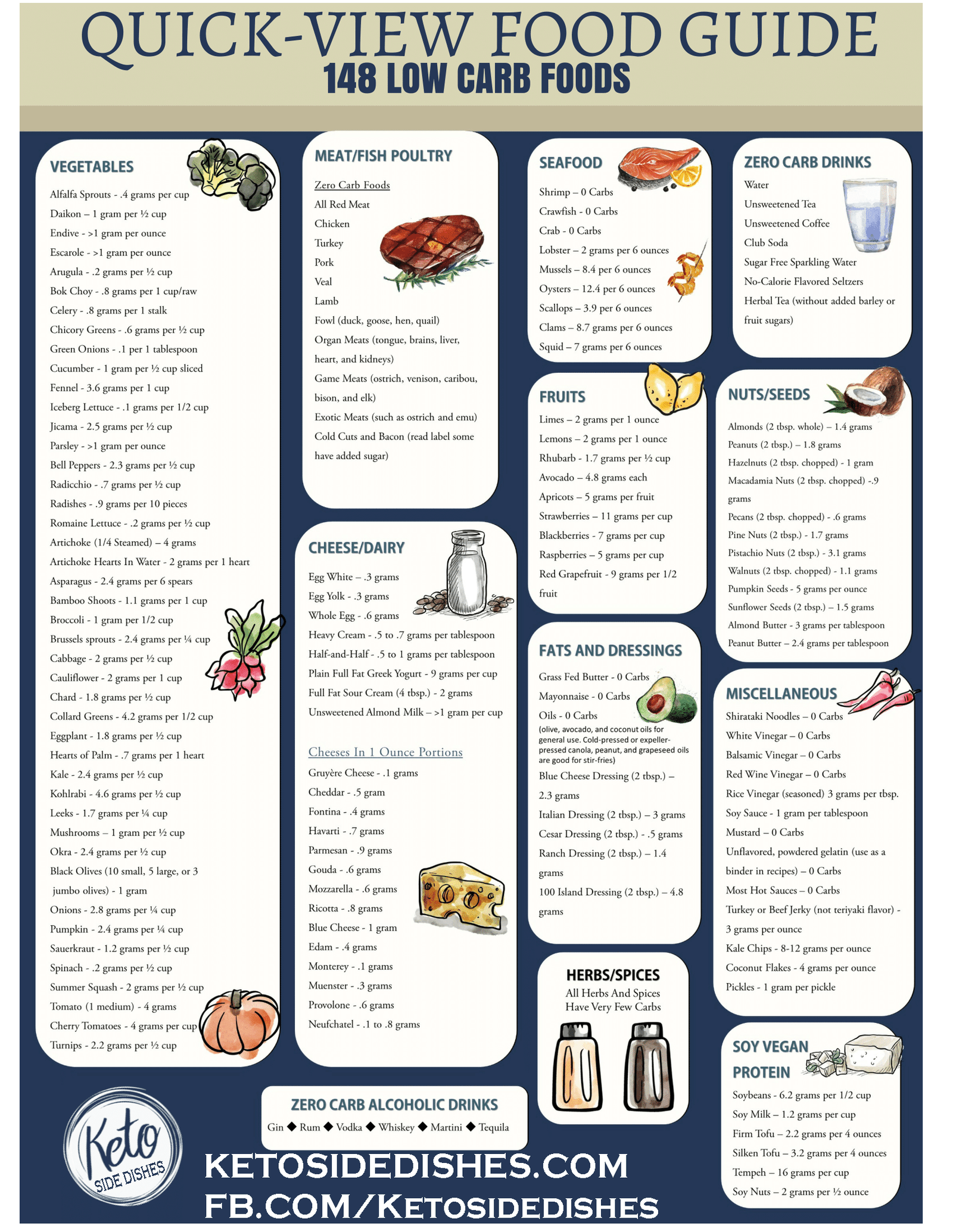 LOW CARB FOOD LIST PRINTABLE CARB CHART Keto Side Dishes