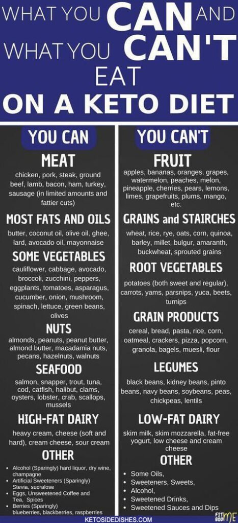 Low Carb Food List Printable – Carb Chart - Keto Side Dishes