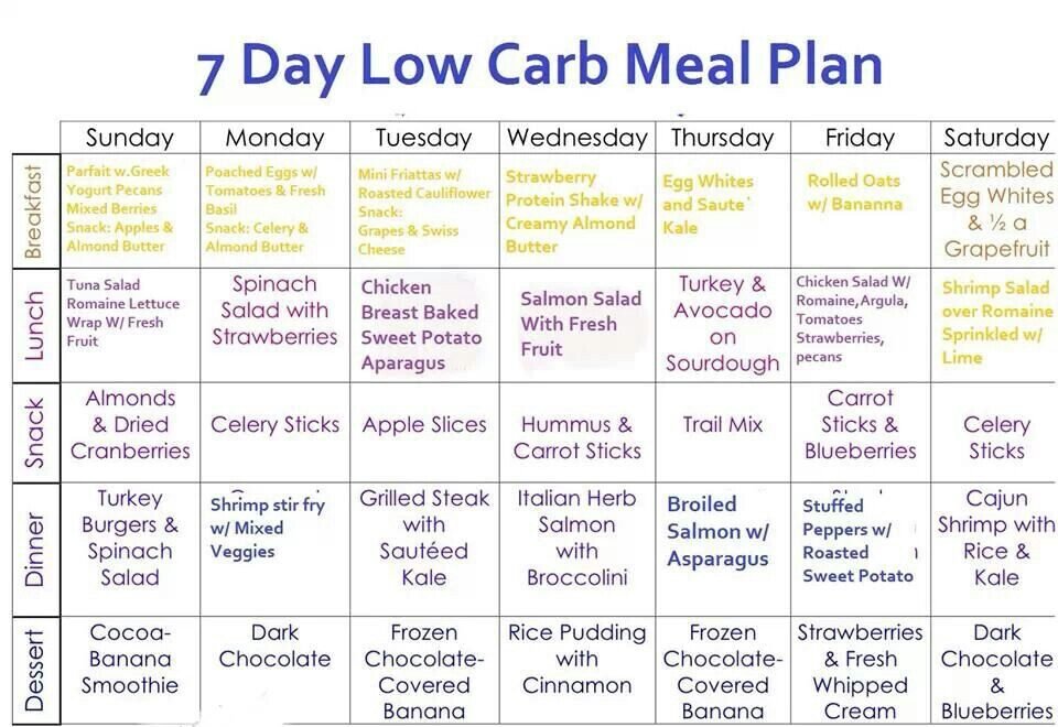 7 Day low carb meal plan ideally for losing weight when working out: