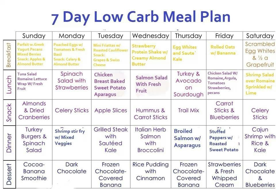 7 Day Low Carb Meal Plan Ideally For Losing Weight When Working Out Keto Side Dishes